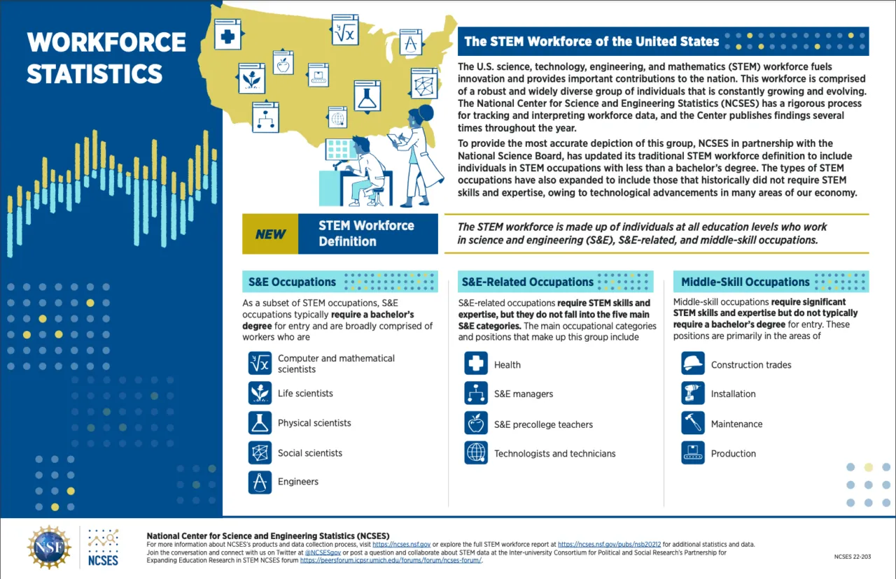 Workforce Statistics