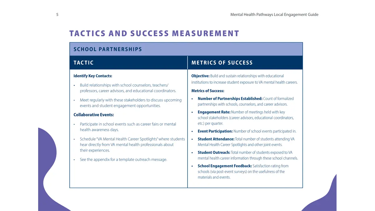 VHARM 1424 MH Pathways Guide V2 1 5